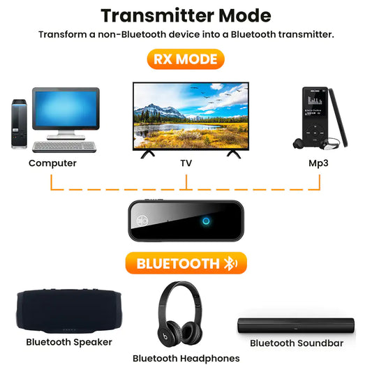 2 In 1 Bluetooth 5.0 USB Wireless Transmitter - Black