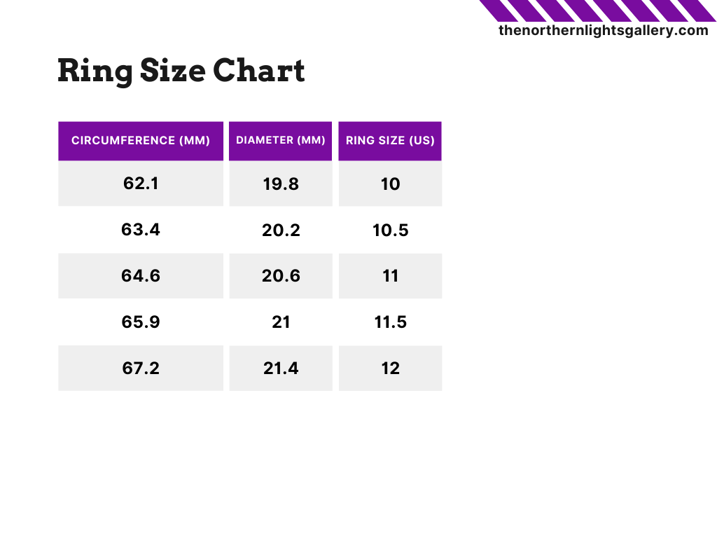 US Ring Size Chart